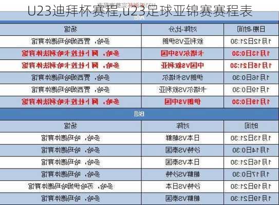 U23迪拜杯赛程,u23足球亚锦赛赛程表