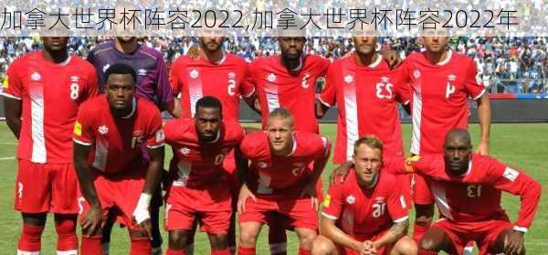 加拿大世界杯阵容2022,加拿大世界杯阵容2022年