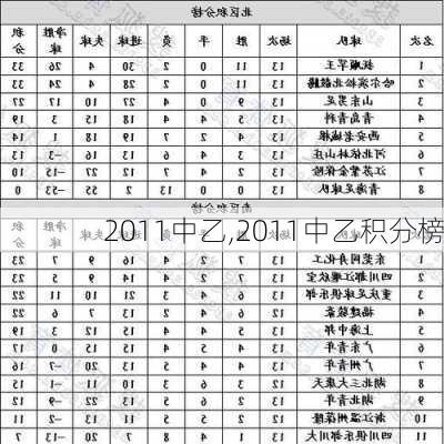 2011中乙,2011中乙积分榜