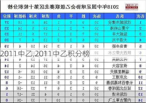 2011中乙,2011中乙积分榜