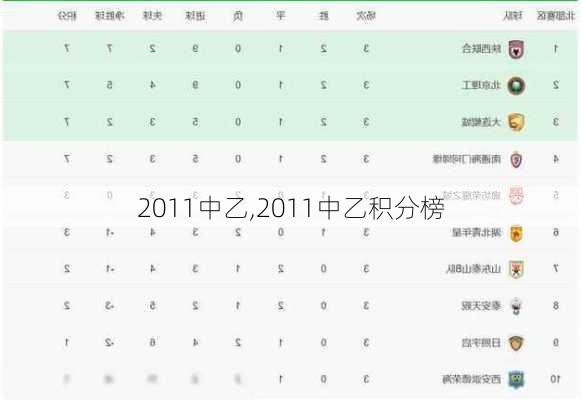 2011中乙,2011中乙积分榜