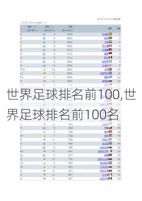 世界足球排名前100,世界足球排名前100名