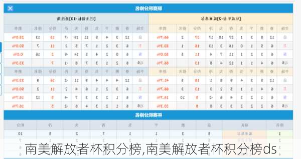 南美解放者杯积分榜,南美解放者杯积分榜ds