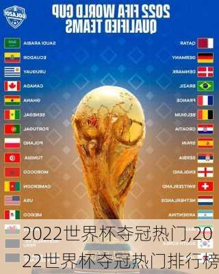 2022世界杯夺冠热门,2022世界杯夺冠热门排行榜