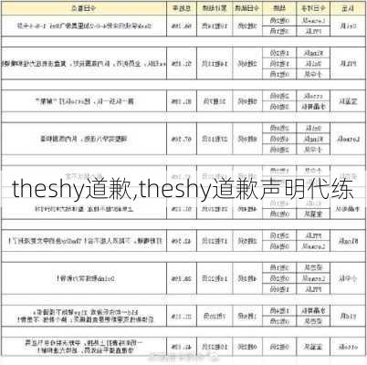 theshy道歉,theshy道歉声明代练