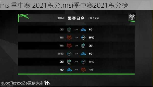 msi季中赛 2021积分,msi季中赛2021积分榜