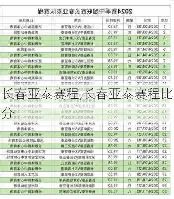 长春亚泰赛程,长春亚泰赛程比分