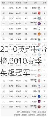 2010英超积分榜,2010赛季英超冠军