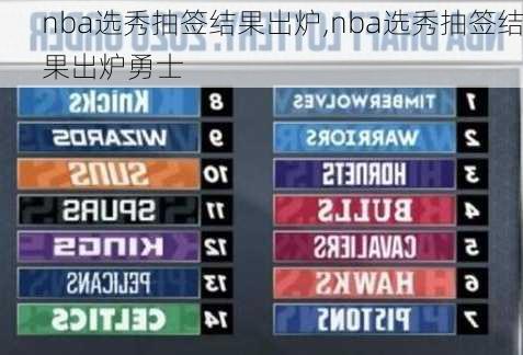 nba选秀抽签结果出炉,nba选秀抽签结果出炉勇士