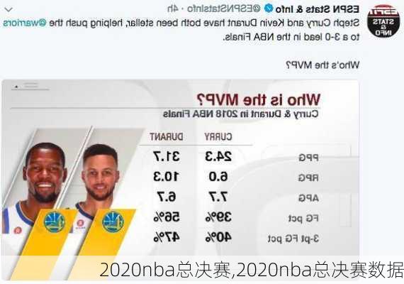 2020nba总决赛,2020nba总决赛数据