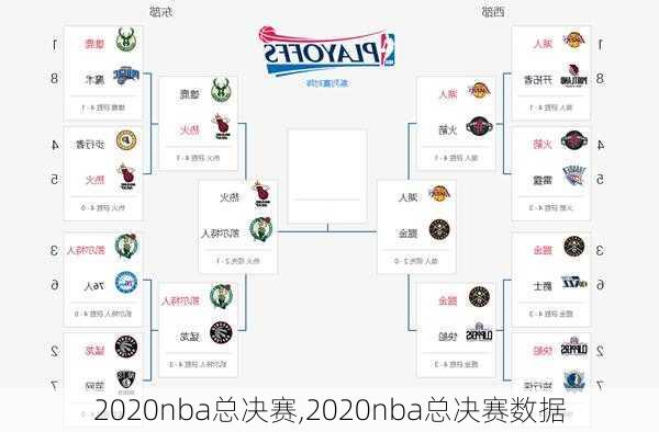 2020nba总决赛,2020nba总决赛数据