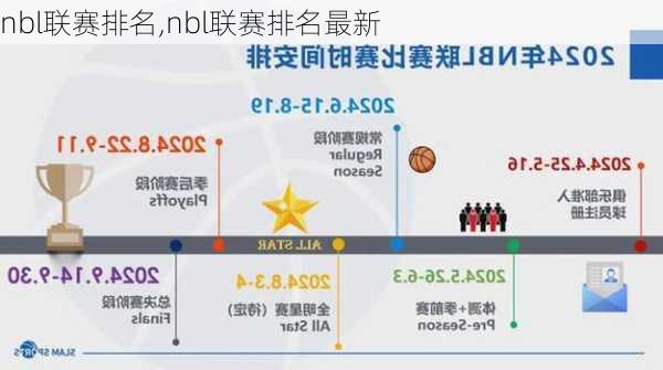 nbl联赛排名,nbl联赛排名最新