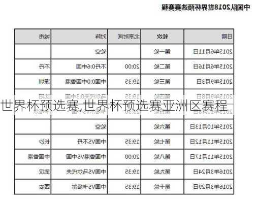 世界杯预选赛,世界杯预选赛亚洲区赛程