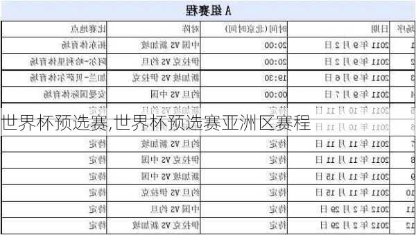 世界杯预选赛,世界杯预选赛亚洲区赛程