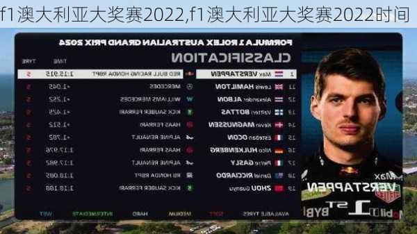 f1澳大利亚大奖赛2022,f1澳大利亚大奖赛2022时间