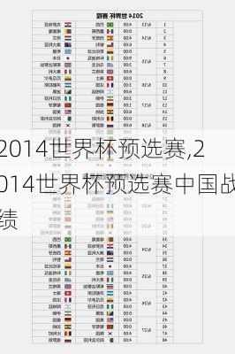 2014世界杯预选赛,2014世界杯预选赛中国战绩