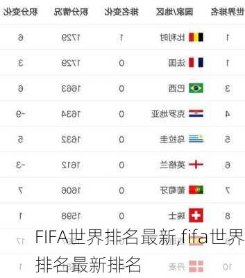 FIFA世界排名最新,fifa世界排名最新排名