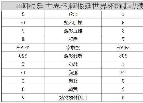 阿根廷 世界杯,阿根廷世界杯历史战绩