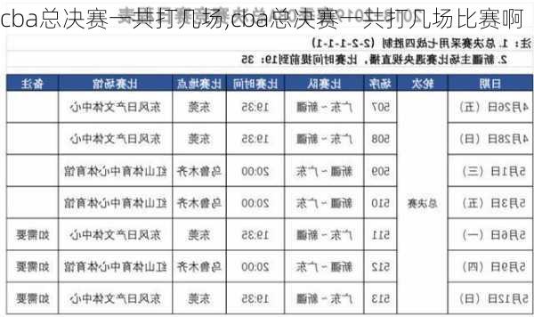 cba总决赛一共打几场,cba总决赛一共打几场比赛啊