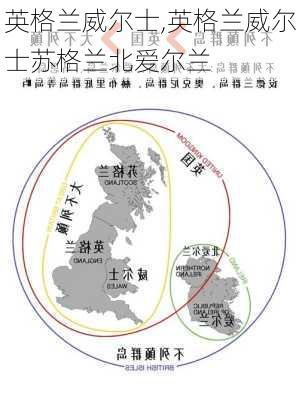 英格兰威尔士,英格兰威尔士苏格兰北爱尔兰