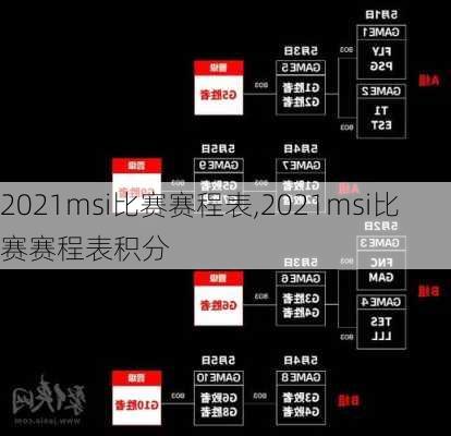 2021msi比赛赛程表,2021msi比赛赛程表积分