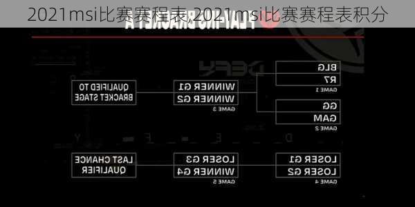 2021msi比赛赛程表,2021msi比赛赛程表积分