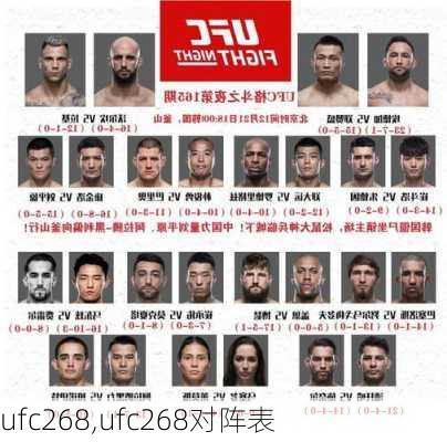 ufc268,ufc268对阵表