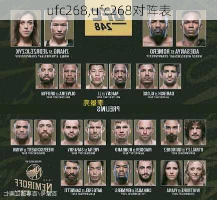 ufc268,ufc268对阵表