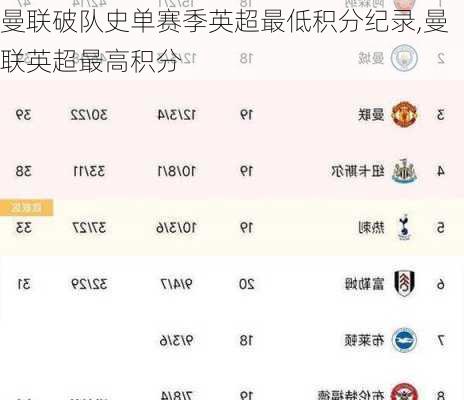 曼联破队史单赛季英超最低积分纪录,曼联英超最高积分