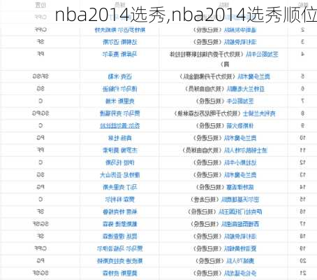 nba2014选秀,nba2014选秀顺位