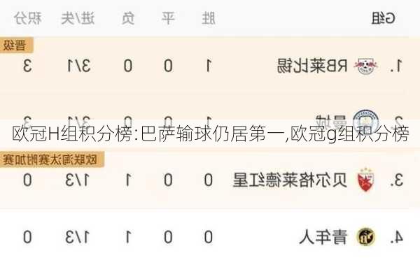 欧冠H组积分榜:巴萨输球仍居第一,欧冠g组积分榜
