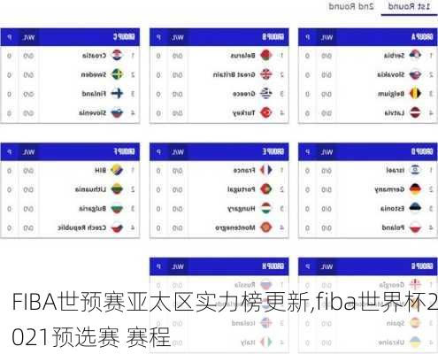 FIBA世预赛亚太区实力榜更新,fiba世界杯2021预选赛 赛程