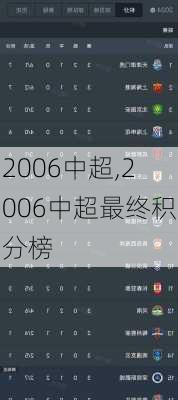 2006中超,2006中超最终积分榜