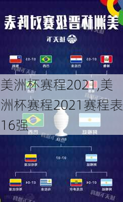 美洲杯赛程2021,美洲杯赛程2021赛程表16强