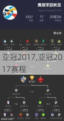 亚冠2017,亚冠2017赛程