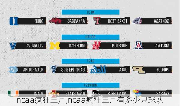 ncaa疯狂三月,ncaa疯狂三月有多少只球队