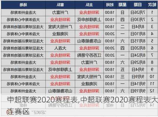 中超联赛2020赛程表,中超联赛2020赛程表大连赛区