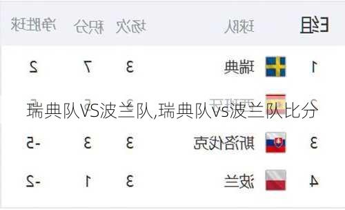 瑞典队VS波兰队,瑞典队vs波兰队比分