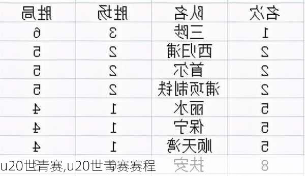 u20世青赛,u20世青赛赛程