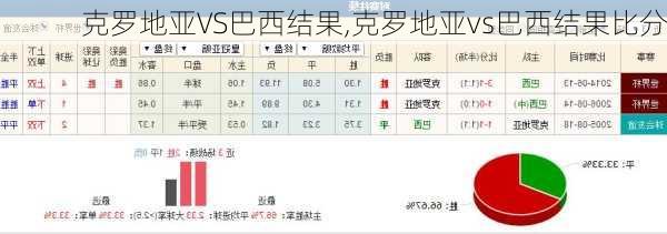 克罗地亚VS巴西结果,克罗地亚vs巴西结果比分