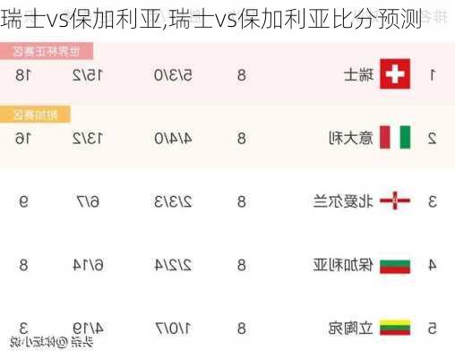 瑞士vs保加利亚,瑞士vs保加利亚比分预测