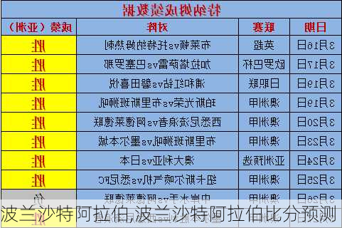 波兰沙特阿拉伯,波兰沙特阿拉伯比分预测